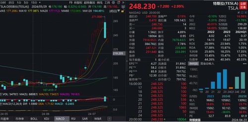 马斯克与特朗普2023年最新动态:商业与政治的跨界交锋