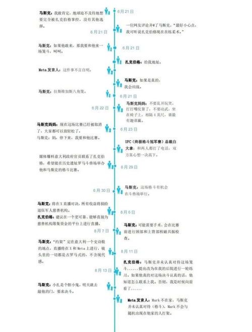 马斯克的体型数据揭秘:身高体重背后的故事
