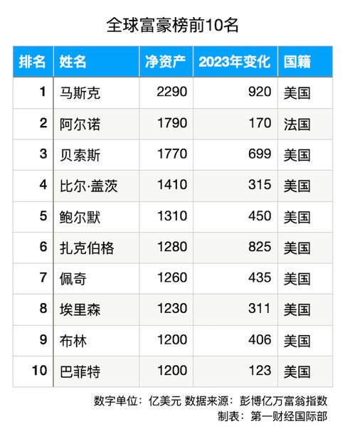 埃隆·马斯克2023年净资产深度解析