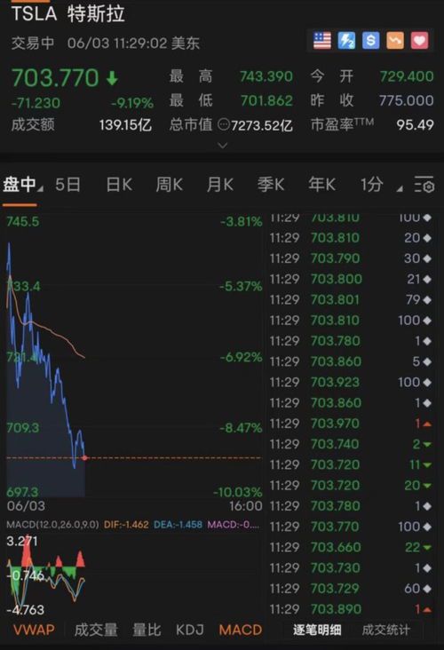 马斯克药检结果引发热议:科技巨头健康状况成焦点
