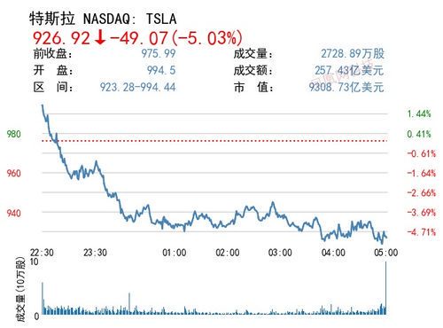 马斯克2025年资产预测:能否突破万亿大关?