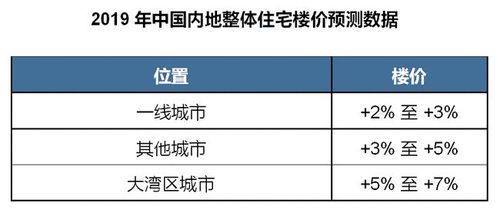 马斯克预测中国房价走势：未来将如何演变？