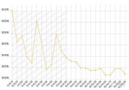 埃隆·马斯克2021年财富巅峰解析