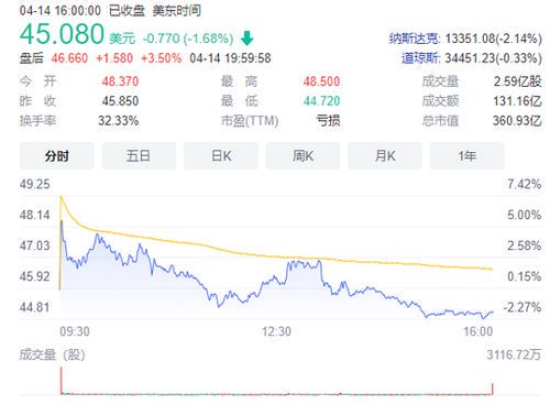 马斯克的身价换算成人民币是多少？
