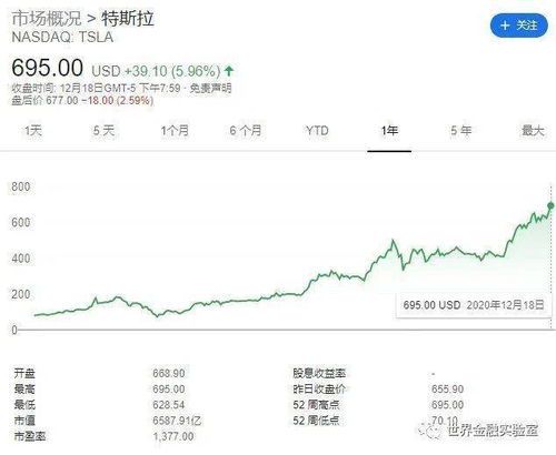 马斯克2024年财富激增:1400亿美元背后的三大驱动力