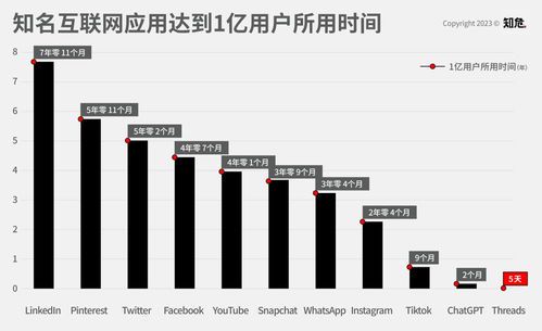 马斯克携2.3亿用户入局：科技巨头的下一场颠覆风暴