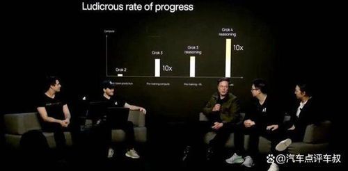 马斯克将Grok AI整合进特斯拉：智能驾驶迎来新纪元
