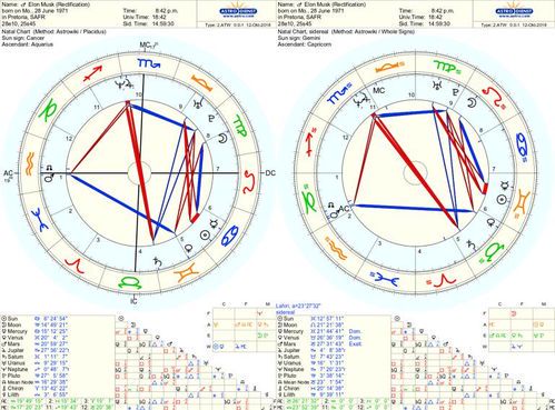 马斯克的星盘解析：天才背后的宇宙密码