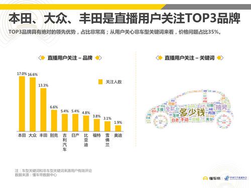 懂车帝分析：汽车消费市场的深度洞察