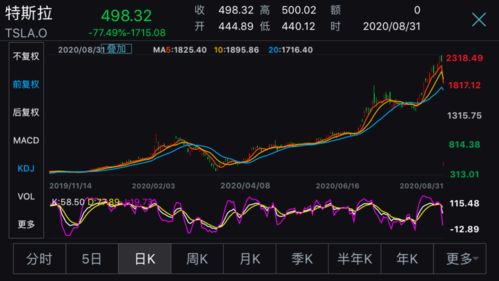 特斯拉股价飙升:马斯克财富再创新高