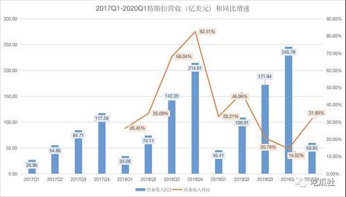 特斯拉财报解读:马斯克九次提及“处境艰难”背后的深层挑战