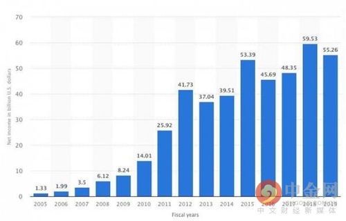 马斯克的商业帝国：营收背后的战略与挑战