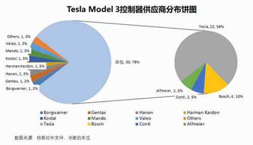 特斯拉在马斯克商业版图中的核心地位
