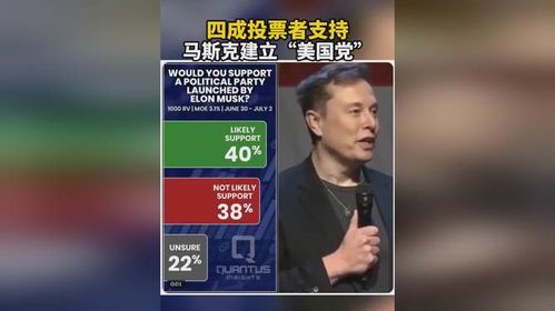 马斯克发起投票：社交媒体决策的新趋势