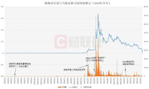 马斯克资产总额揭秘：全球首富的财富帝国