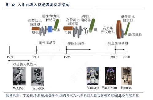 特斯拉机器人产能遇阻：马斯克坦言执行器供应不足