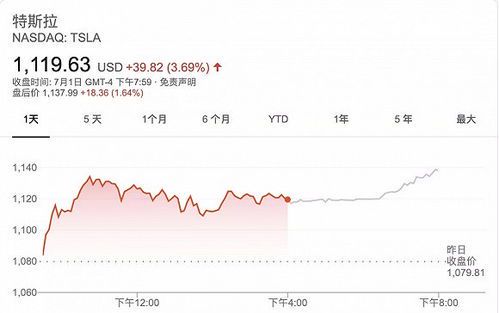 特斯拉与SpaceX：马斯克旗下公司的市值风云