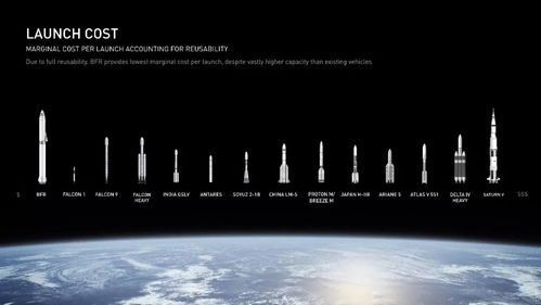马斯克最新计划：星际殖民与人工智能的终极融合